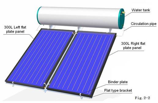 Solarni bojler sa zatvorenom petljom s ravnim panelom i kosim nosačem